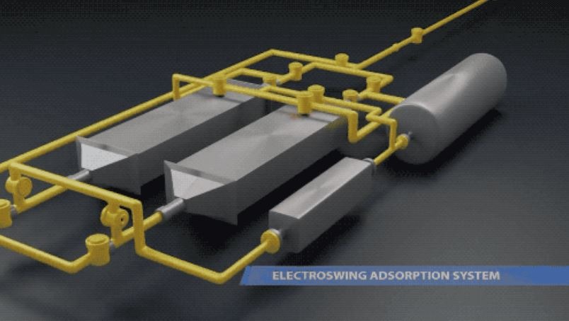 A cross-section of an electroswing adsorber, which is essentially an electrochemical cell — that is, a battery. The battery has two active (negative) electrodes on the outside and a positive (counter) electrode in the middle (red). When electricity runs into the battery, the active layers, which are covered with quinone, collect CO2 from the surrounding air. Image by Sahag Voskian