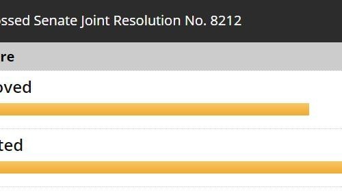 Graphic showing election results for Washington engrossed Senate Joint Resolution 8212 - rejected 54 percent to 46 percent