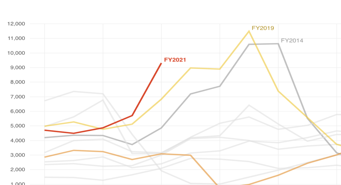 Graphic of unaccompanied minors crossing US-Mexico border - today and through 2014