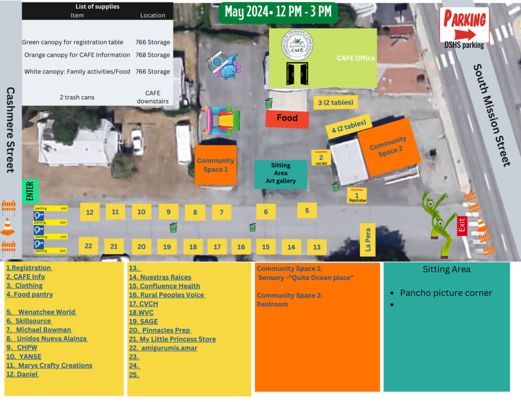 Map of the CAFÉ market